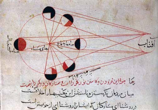 Illustration by Al Biruni (973-1048) of different phases of the moon, from Kitab al-Tafhim (in Persian)