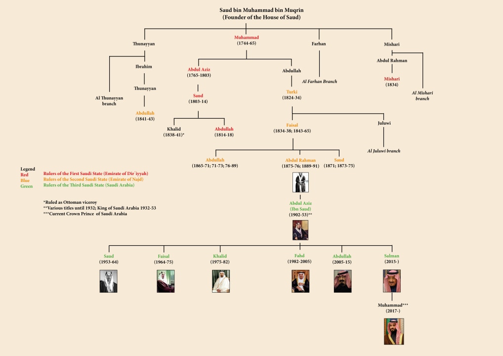 Ibn Saud family tree