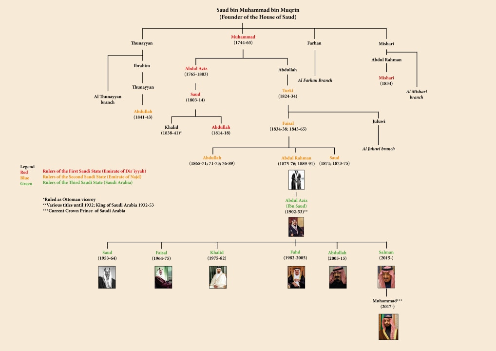 Ibn Saud family tree