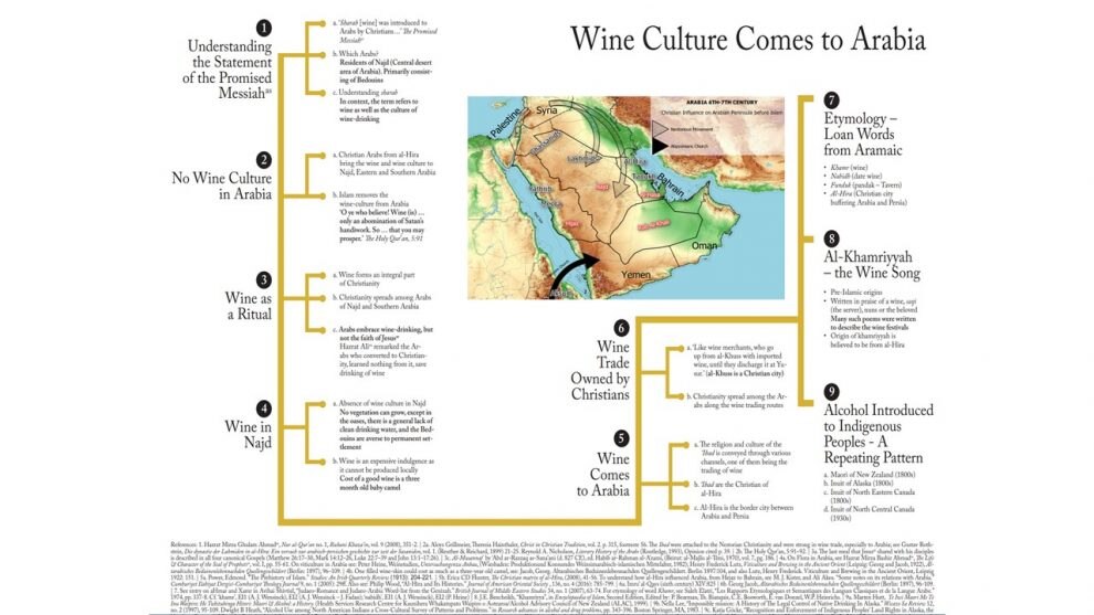 The Origins of WineDrinking Culture in PreIslamic Arabia The Review